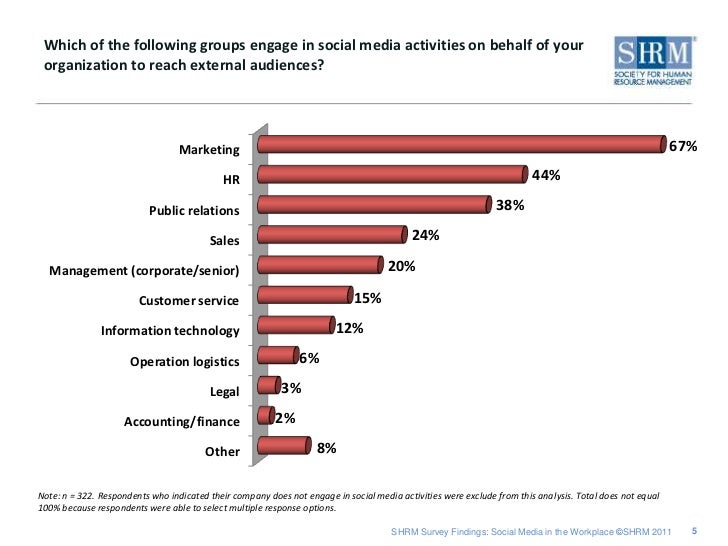 Instagram Free Auto Followers Apk - Chill out, It is Play Time!