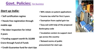 Govt. Policies: For business
 Shishu (up to Rs 50,000)
Key features:
 No collateral
 No processing fee
 Rate of intere...