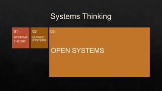 SYSTEMS
THEORY
01
CLOSED
SYSTEMS
02
OPEN SYSTEMS
03
 