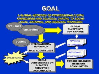 GOAL
A GLOBAL NETWORK OF PROFESSIONALS WITH
KNOWLEDGE AND POLITICAL CAPITAL TO SOLVE
LOCAL, NATIONAL, AND REGIONAL PROBLEMS
SPONSORS
CHAMPIONS

DONORS

TOPICAL
INTERNATIONAL
WORKSHOP
19-22 AUGUST 2001

DISASTERS

GLOBAL
BLUEPRINTS
FOR CHANGE

BLUEPRINTS
REGIONAL
BLUEPRINTS.

WORLD
CONFERENCES ON
DISASTER
REDUCTION
2005 AND 2015

TOWARD DISASTER
RESILIENT
COMMUNITIES

 