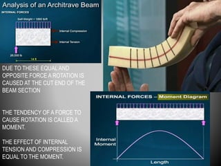 Part 3 Architecture First year Understanding stresses in structures ...