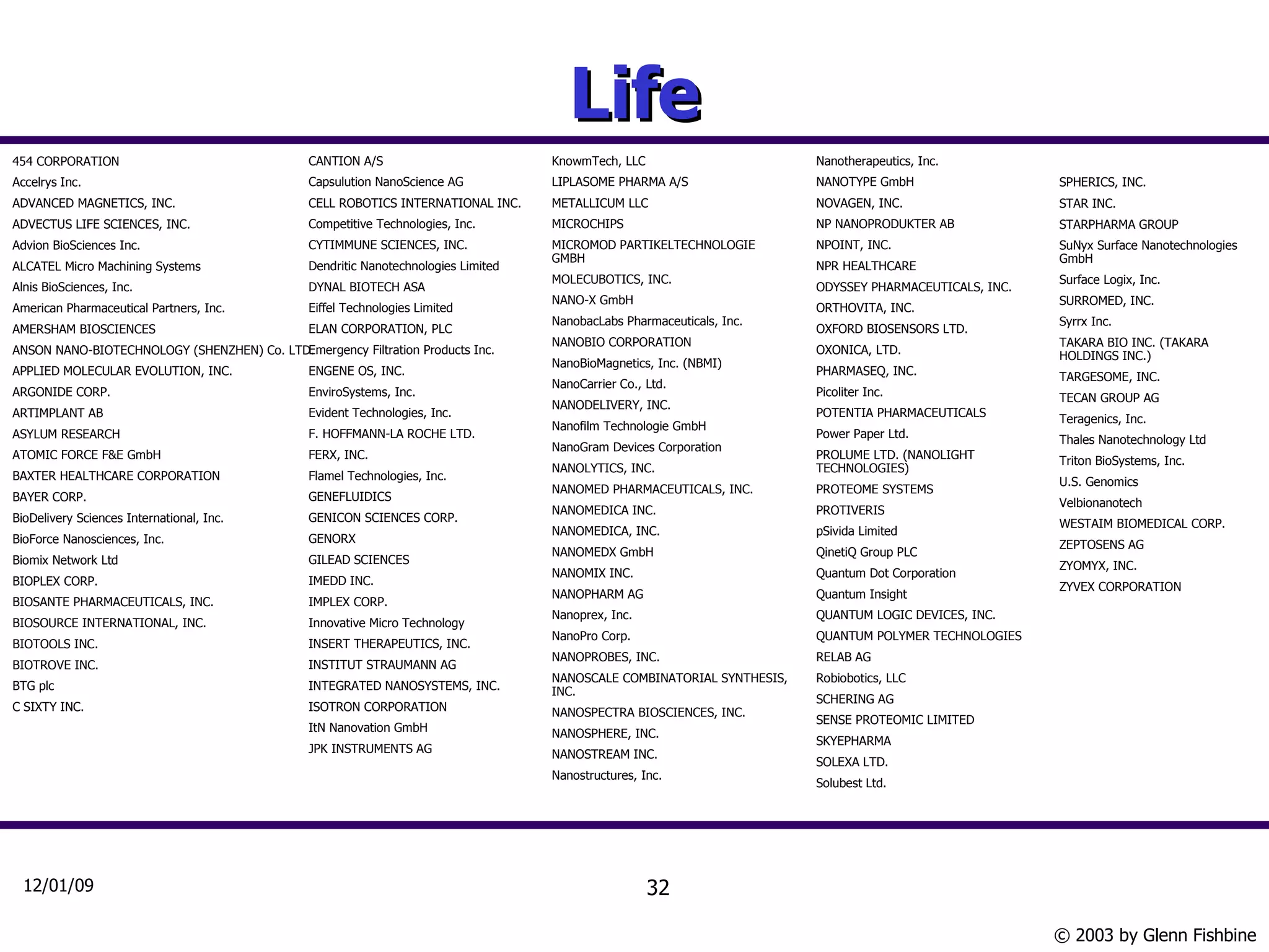 Life 454 CORPORATION Accelrys Inc. ADVANCED MAGNETICS, INC. ADVECTUS LIFE SCIENCES, INC. Advion BioSciences Inc. ALCATEL Micro Machining Systems Alnis BioSciences, Inc. American Pharmaceutical Partners, Inc. AMERSHAM BIOSCIENCES ANSON NANO-BIOTECHNOLOGY (SHENZHEN) Co. LTD. APPLIED MOLECULAR EVOLUTION, INC. ARGONIDE CORP. ARTIMPLANT AB ASYLUM RESEARCH ATOMIC FORCE F&E GmbH BAXTER HEALTHCARE CORPORATION BAYER CORP. BioDelivery Sciences International, Inc. BioForce Nanosciences, Inc. Biomix Network Ltd BIOPLEX CORP. BIOSANTE PHARMACEUTICALS, INC. BIOSOURCE INTERNATIONAL, INC. BIOTOOLS INC. BIOTROVE INC. BTG plc C SIXTY INC. CANTION A/S Capsulution NanoScience AG CELL ROBOTICS INTERNATIONAL INC. Competitive Technologies, Inc. CYTIMMUNE SCIENCES, INC. Dendritic Nanotechnologies Limited DYNAL BIOTECH ASA Eiffel Technologies Limited ELAN CORPORATION, PLC Emergency Filtration Products Inc. ENGENE OS, INC. EnviroSystems, Inc. Evident Technologies, Inc. F. HOFFMANN-LA ROCHE LTD. FERX, INC. Flamel Technologies, Inc. GENEFLUIDICS GENICON SCIENCES CORP. GENORX GILEAD SCIENCES IMEDD INC. IMPLEX CORP. Innovative Micro Technology INSERT THERAPEUTICS, INC. INSTITUT STRAUMANN AG INTEGRATED NANOSYSTEMS, INC. ISOTRON CORPORATION ItN Nanovation GmbH JPK INSTRUMENTS AG KnowmTech, LLC LIPLASOME PHARMA A/S METALLICUM LLC MICROCHIPS MICROMOD PARTIKELTECHNOLOGIE GMBH MOLECUBOTICS, INC. NANO-X GmbH NanobacLabs Pharmaceuticals, Inc. NANOBIO CORPORATION NanoBioMagnetics, Inc. (NBMI) NanoCarrier Co., Ltd. NANODELIVERY, INC. Nanofilm Technologie GmbH NanoGram Devices Corporation NANOLYTICS, INC. NANOMED PHARMACEUTICALS, INC. NANOMEDICA INC. NANOMEDICA, INC. NANOMEDX GmbH NANOMIX INC. NANOPHARM AG Nanoprex, Inc. NanoPro Corp. NANOPROBES, INC. NANOSCALE COMBINATORIAL SYNTHESIS, INC. NANOSPECTRA BIOSCIENCES, INC. NANOSPHERE, INC. NANOSTREAM INC. Nanostructures, Inc. Nanotherapeutics, Inc. NANOTYPE GmbH NOVAGEN, INC. NP NANOPRODUKTER AB NPOINT, INC. NPR HEALTHCARE ODYSSEY PHARMACEUTICALS, INC. ORTHOVITA, INC. OXFORD BIOSENSORS LTD. OXONICA, LTD. PHARMASEQ, INC. Picoliter Inc. POTENTIA PHARMACEUTICALS Power Paper Ltd. PROLUME LTD. (NANOLIGHT TECHNOLOGIES) PROTEOME SYSTEMS PROTIVERIS pSivida Limited QinetiQ Group PLC Quantum Dot Corporation Quantum Insight QUANTUM LOGIC DEVICES, INC. QUANTUM POLYMER TECHNOLOGIES RELAB AG Robiobotics, LLC SCHERING AG SENSE PROTEOMIC LIMITED SKYEPHARMA SOLEXA LTD. Solubest Ltd. SPHERICS, INC. STAR INC. STARPHARMA GROUP SuNyx Surface Nanotechnologies GmbH Surface Logix, Inc. SURROMED, INC. Syrrx Inc. TAKARA BIO INC. (TAKARA HOLDINGS INC.) TARGESOME, INC. TECAN GROUP AG Teragenics, Inc. Thales Nanotechnology Ltd Triton BioSystems, Inc. U.S. Genomics Velbionanotech WESTAIM BIOMEDICAL CORP. ZEPTOSENS AG ZYOMYX, INC. ZYVEX CORPORATION 