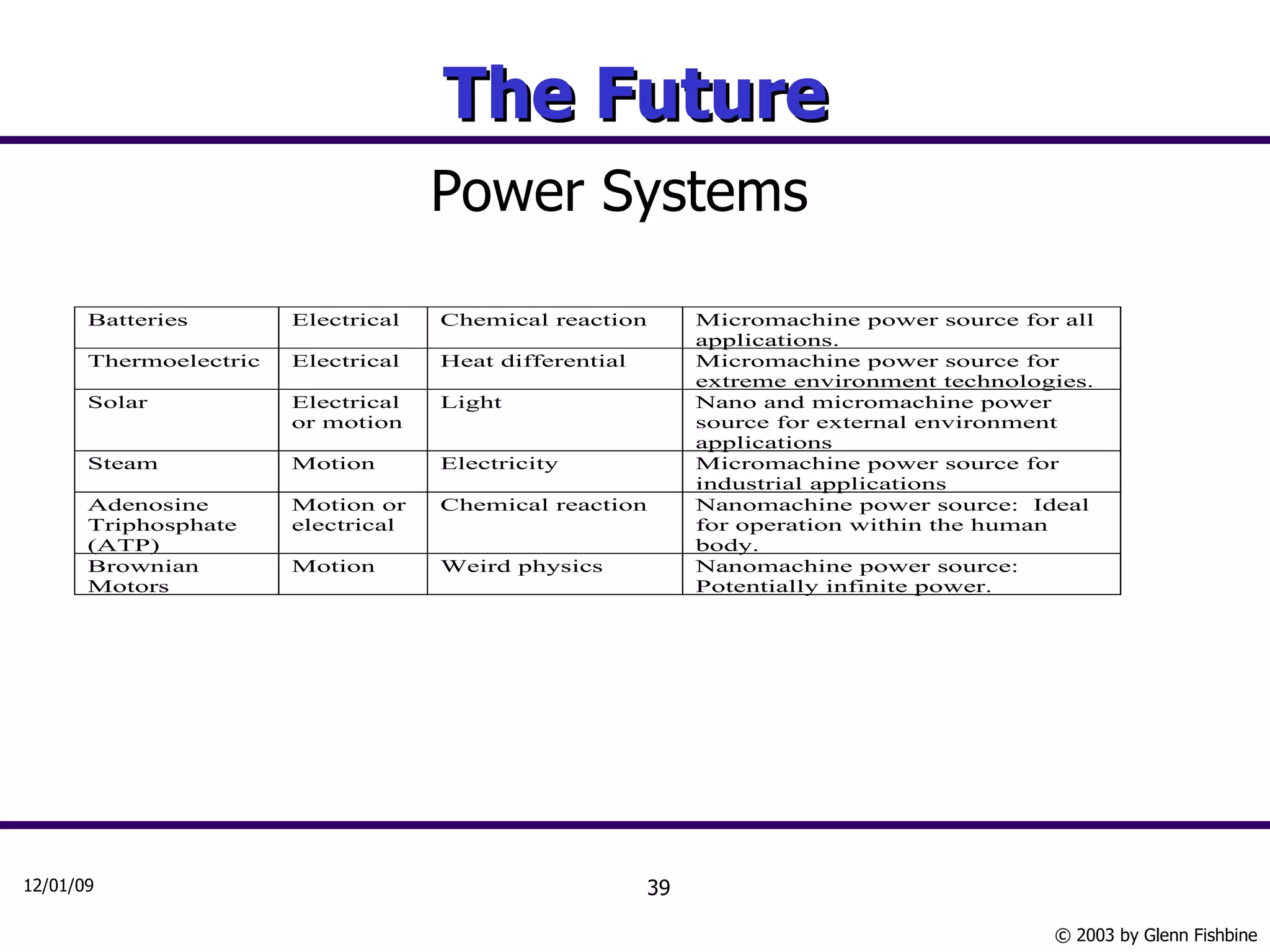 The Future Power Systems 