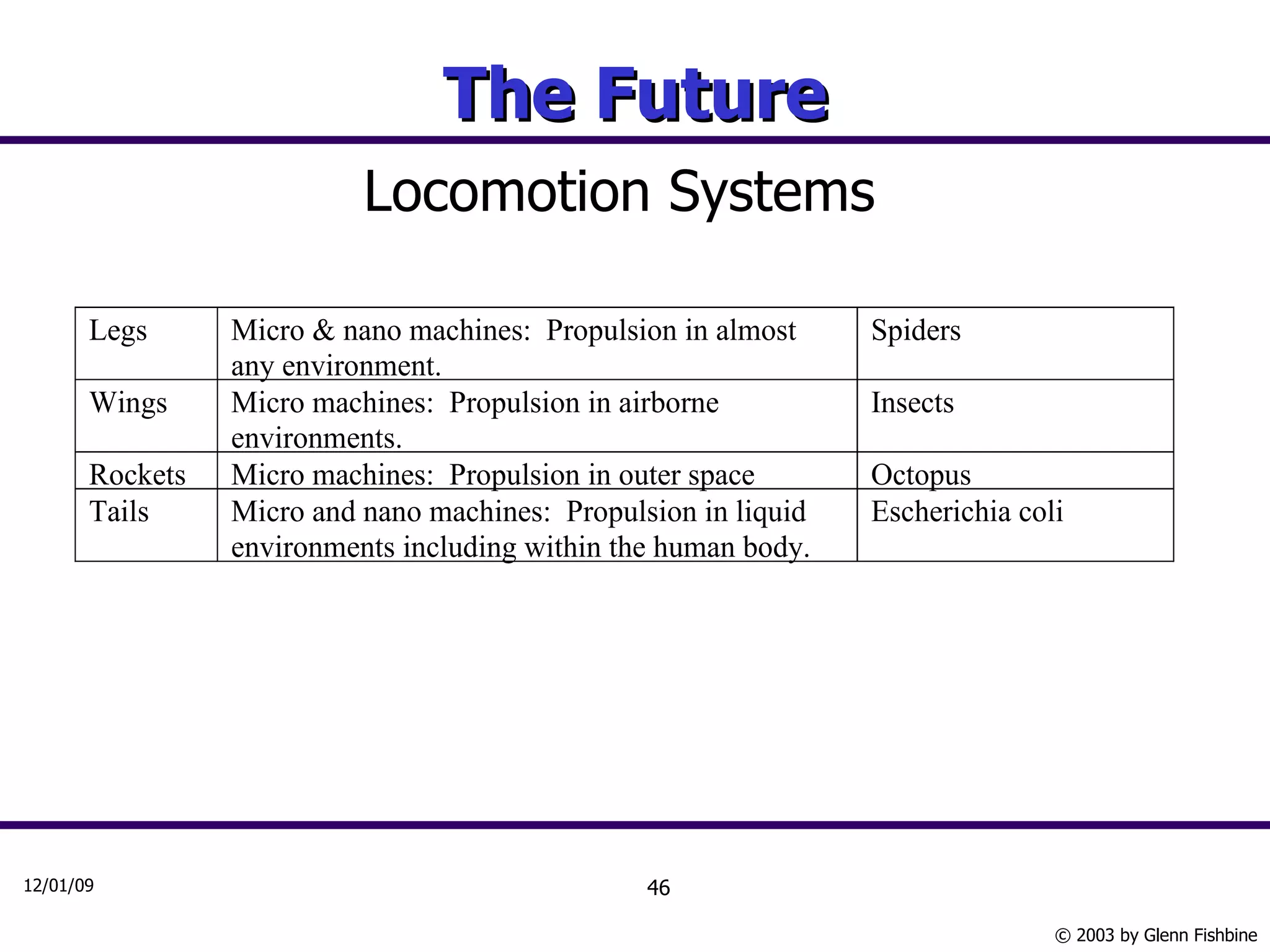 The Future Locomotion Systems 