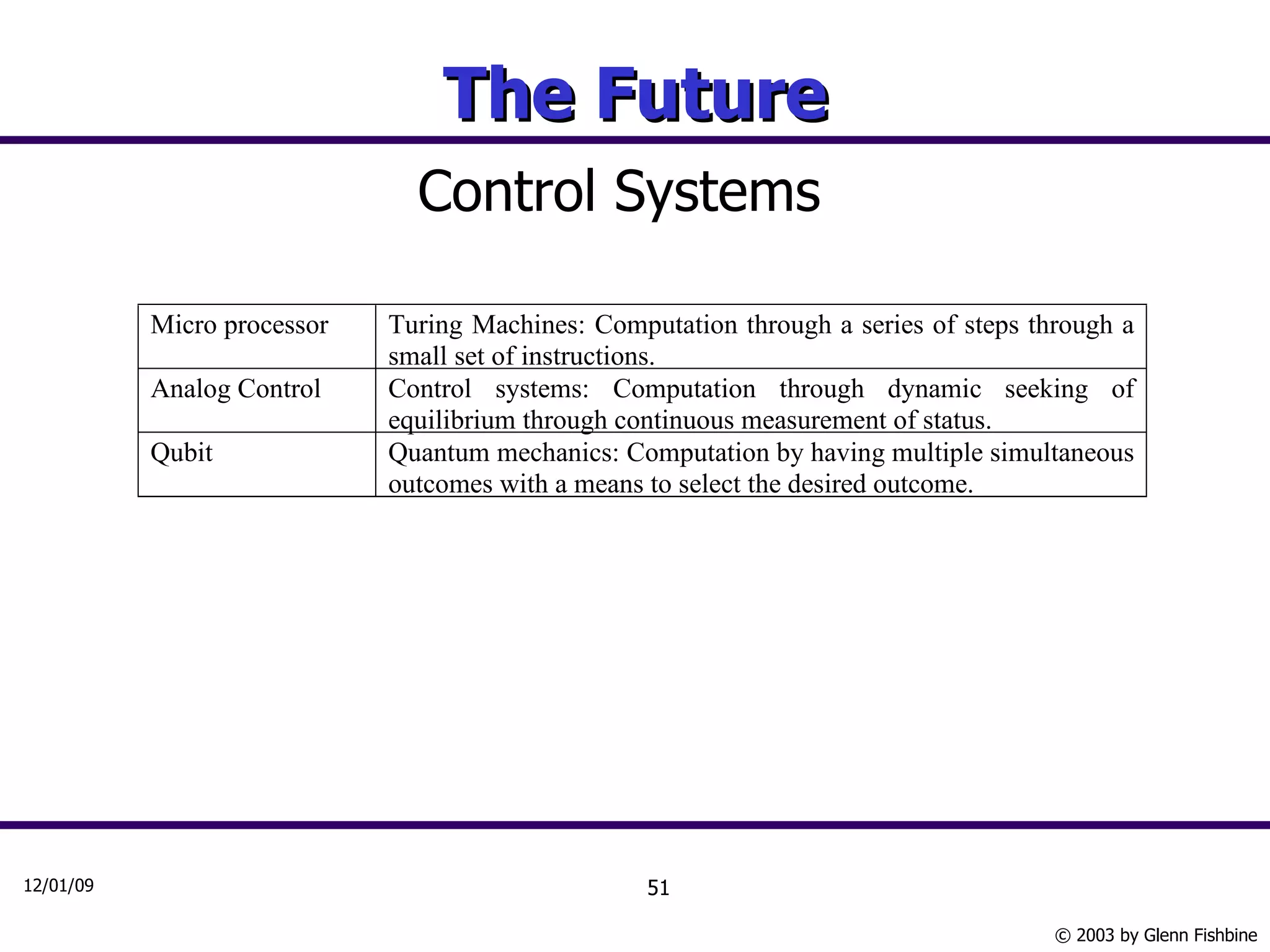 The Future Control Systems 