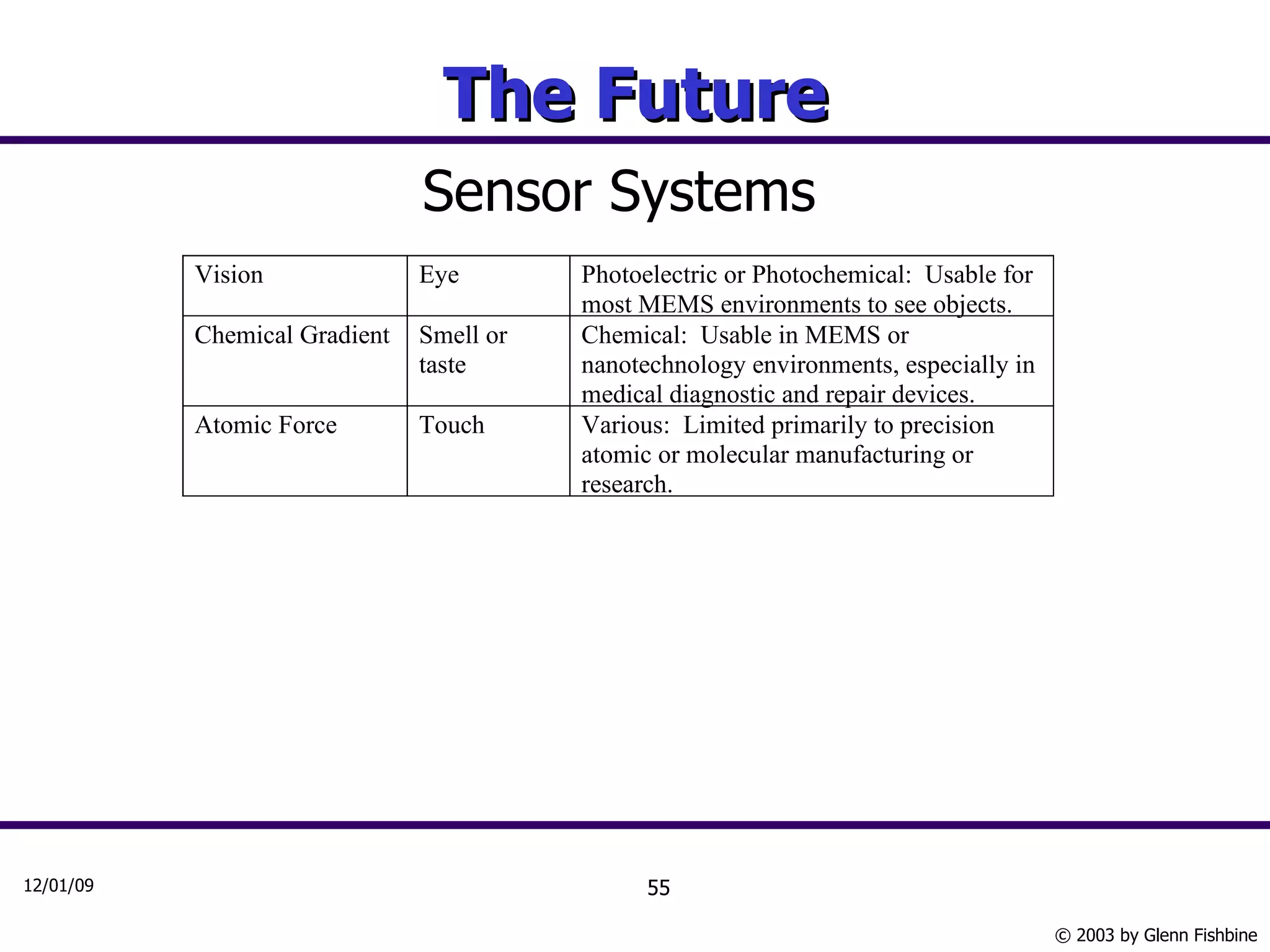 The Future Sensor Systems 