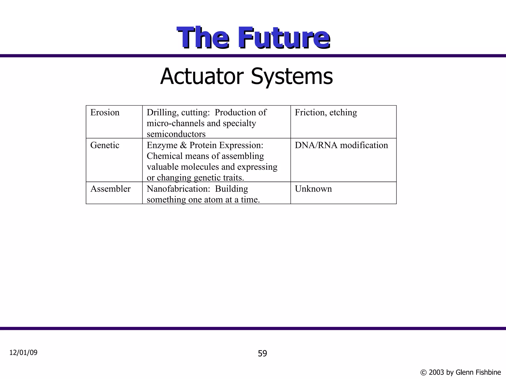 The Future Actuator Systems 