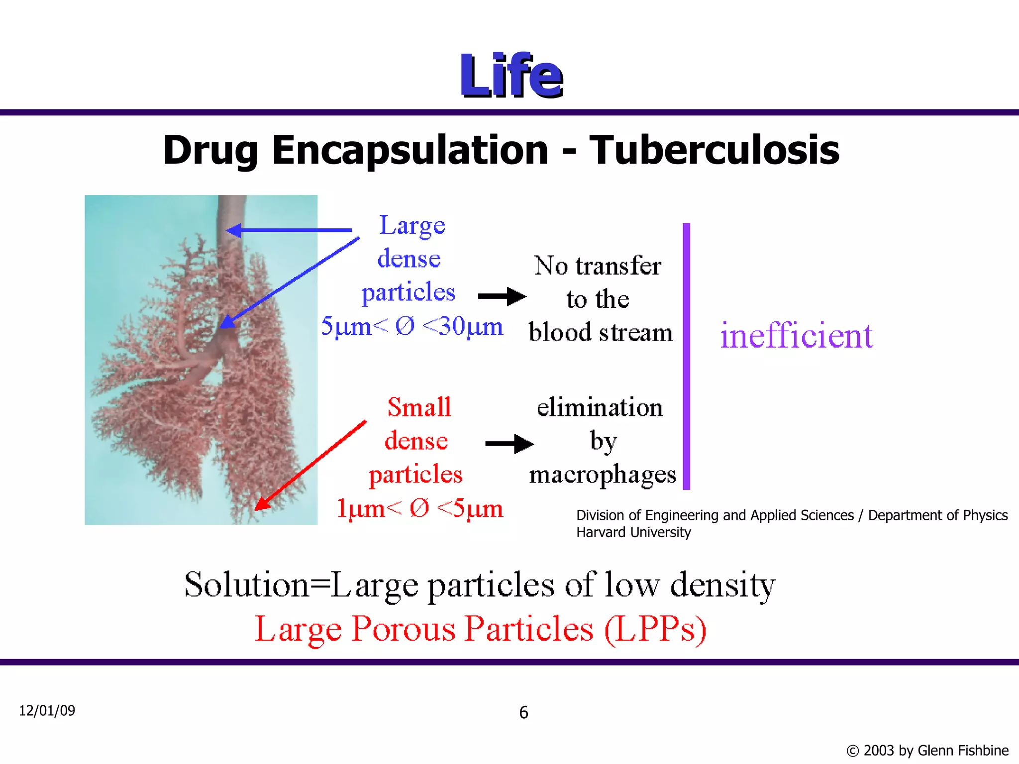 Life Drug Encapsulation - Tuberculosis Division of Engineering and Applied Sciences / Department of Physics Harvard University 