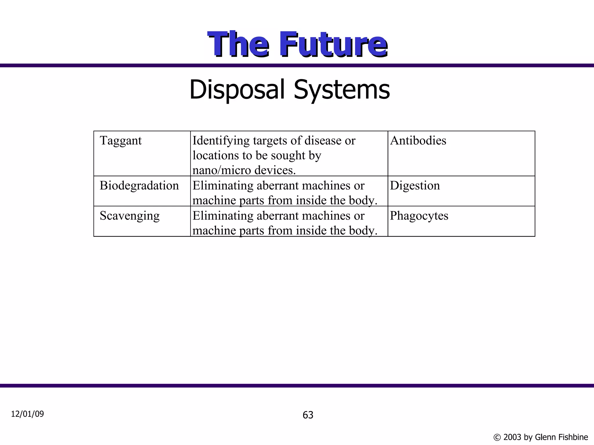 The Future Disposal Systems 