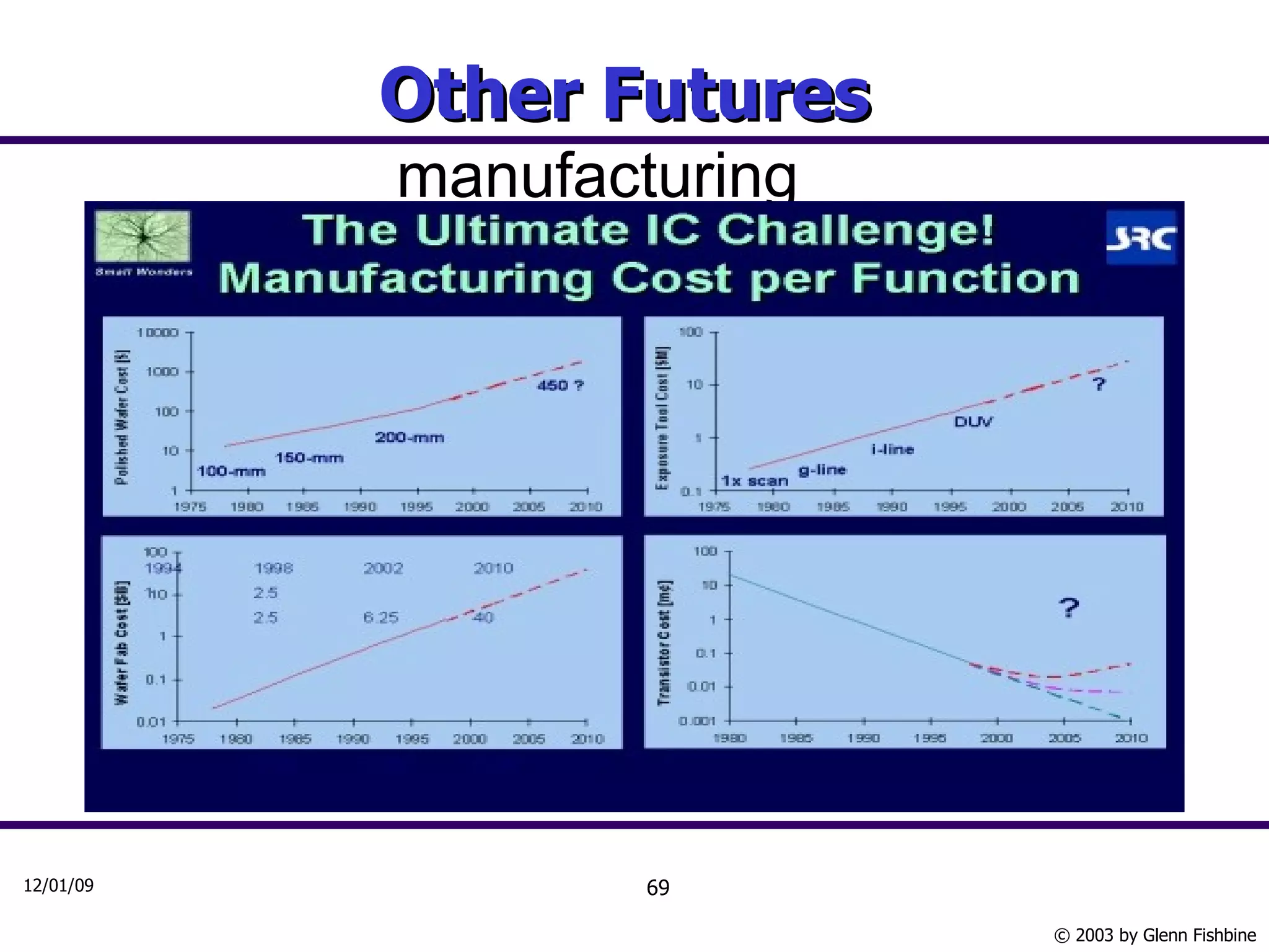 Other Futures  manufacturing 
