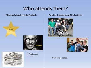 Who attends them?
Edinburgh/London style Festivals Smaller, Independent film Festivals
Producers
Film aficionados
 