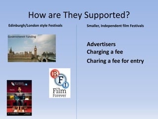 How are They Supported?
Edinburgh/London style Festivals Smaller, Independent film Festivals
Advertisers
Charging a fee
Charing a fee for entry
 