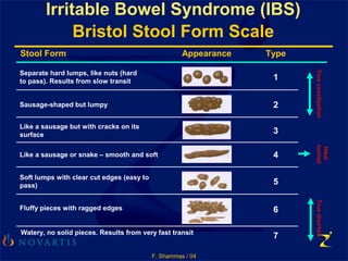 F. Shammas / 04
Irritable Bowel Syndrome (IBS)
Bristol Stool Form Scale
Separate hard lumps, like nuts (hard
to pass). Results from slow transit
Sausage-shaped but lumpy
Like a sausage but with cracks on its
surface
Like a sausage or snake – smooth and soft
Soft lumps with clear cut edges (easy to
pass)
Fluffy pieces with ragged edges
Watery, no solid pieces. Results from very fast transit
Stool Form Appearance Type
1
2
3
4
5
6
7
TrueconstipationTruediarrhea
Ideal
normal
 
