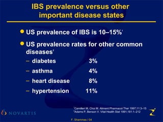 F. Shammas / 04
IBS prevalence versus other
important disease states
1
Camilleri M, Choi M. Aliment Pharmacol Ther 1997;11:3–15
2
Adams P, Benson V. Vital Health Stat 1991;181:1–212
US prevalence of IBS is 10–15%1
US prevalence rates for other common
diseases2
– diabetes 3%
– asthma 4%
– heart disease 8%
– hypertension 11%
 