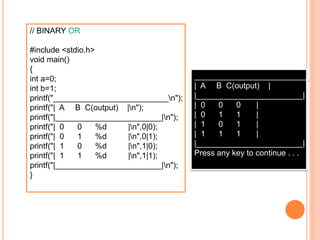 C Programming Language Part 4 | PPT