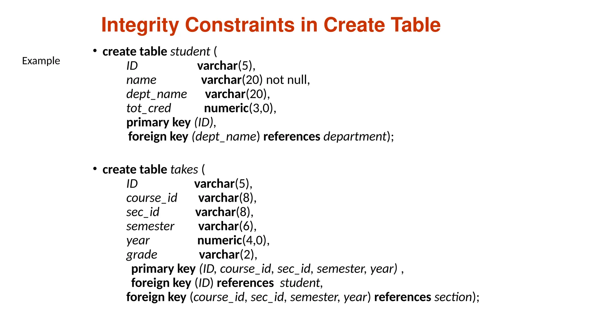 Integrity Constraints in Create Table
• create table student (
ID varchar(5),
name varchar(20) not null,
dept_name varchar(20),
tot_cred numeric(3,0),
primary key (ID),
foreign key (dept_name) references department);
• create table takes (
ID varchar(5),
course_id varchar(8),
sec_id varchar(8),
semester varchar(6),
year numeric(4,0),
grade varchar(2),
primary key (ID, course_id, sec_id, semester, year) ,
foreign key (ID) references student,
foreign key (course_id, sec_id, semester, year) references section);
Example
 