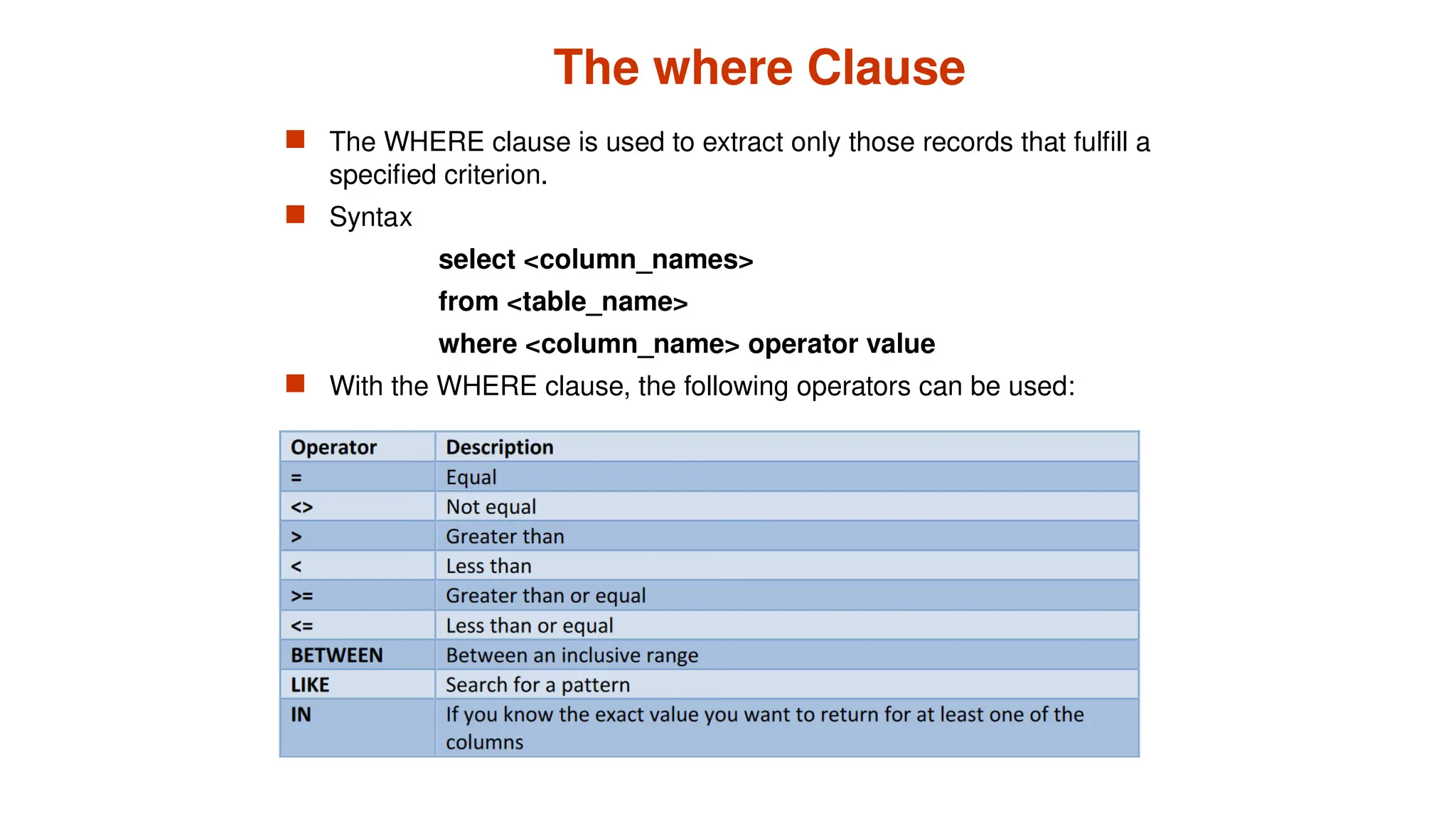 The where Clause
 The WHERE clause is used to extract only those records that fulfill a
specified criterion.
 Syntax
select <column_names>
from <table_name>
where <column_name> operator value
 With the WHERE clause, the following operators can be used:
 