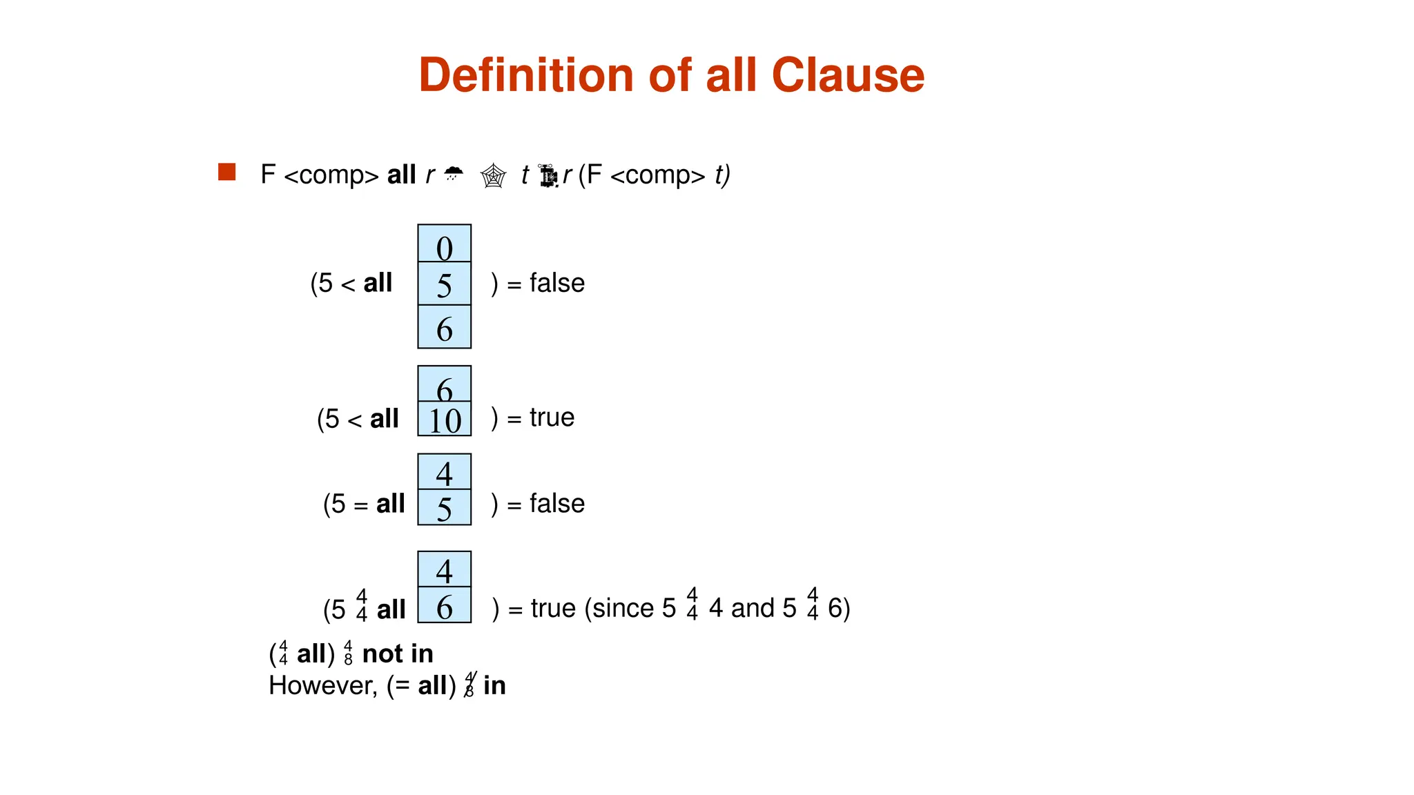 Definition of all Clause
 F <comp> all r t r (F <comp> t)
0
5
6
(5 < all ) = false
6
10
4
) = true
5
4
6
(5  all ) = true (since 5  4 and 5  6)
(5 < all
) = false
(5 = all
( all)  not in
However, (= all)  in
 