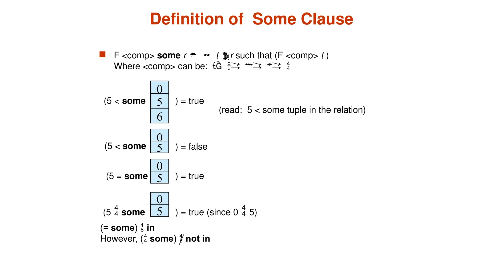 Definition of Some Clause
 F <comp> some r t r such that (F <comp> t )
Where <comp> can be:     
0
5
6
(5 < some ) = true
0
5
0
) = false
5
0
5
(5  some ) = true (since 0  5)
(read: 5 < some tuple in the relation)
(5 < some
) = true
(5 = some
(= some)  in
However, ( some)  not in
 