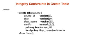 • create table course (
course_id varchar(8),
title varchar(50),
dept_name varchar(20),
credits numeric(2,0),
primary key (course_id),
foreign key (dept_name) references
department);
Integrity Constraints in Create Table
Example
 