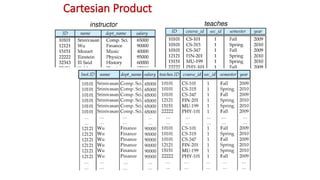 Cartesian Product
instructor teaches
 