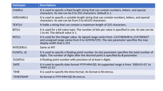 Datatypes Descriptions
CHAR(n) It is used to specify a fixed length string that can contain numbers, letters, and special
characters. Its size can be 0 to 255 characters. Default is 1.
VARCHAR(n) It is used to specify a variable length string that can contain numbers, letters, and special
characters. Its size can be from 0 to 65535 characters.
TEXT(n) It holds a string that can contain a maximum length of 255 characters.
BIT(n) It is used for a bit-value type. The number of bits per value is specified in size. Its size can be
1 to 64. The default value is 1.
INT(n) It is used for the integer value. Its signed range varies from -2147483648 to 2147483647
and unsigned range varies from 0 to 4294967295. The size parameter specifies the max
display width that is 255
INTEGER(n) Same as INT
FLOAT(n, d) It is used to specify a floating point number. Its size parameter specifies the total number of
digits. The number of digits after the decimal point is specified by d parameter.
FLOAT(n) A floating point number with precision of at least n digits.
DATE It is used to specify date format YYYY-MM-DD. Its supported range is from '1000-01-01' to
'9999-12-31'.
TIME It is used to specify the time format. Its format is hh:mm:ss.
TIMESTAMP Its format is YYYY-MM-DD hh:mm:ss.
 