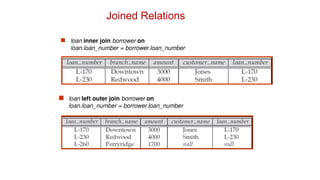 Joined Relations
 loan inner join borrower on
loan.loan_number = borrower.loan_number
 loan left outer join borrower on
loan.loan_number = borrower.loan_number
 