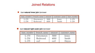 Joined Relations
 loan natural inner join borrower
 loan natural right outer join borrower
 