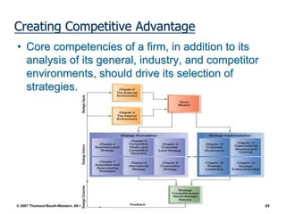 Part4-Analysis of the Internal environment.ppt
