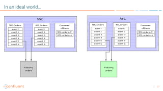 27
In an ideal world…
 