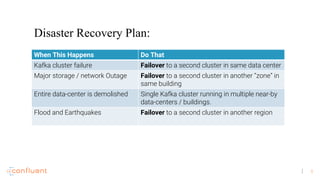 5
Disaster Recovery Plan:
When This Happens Do That
Kafka cluster failure Failover to a second cluster in same data center
Major storage / network Outage Failover to a second cluster in another “zone” in
same building
Entire data-center is demolished Single Kafka cluster running in multiple near-by
data-centers / buildings.
Flood and Earthquakes Failover to a second cluster in another region
 