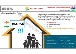 Part 4 - HVAC u0026 R Systems in Buildings.pdf