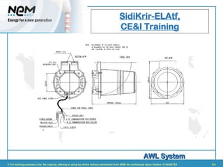 Part 4 - I-OPERATORS system AWL rev.0.ppt