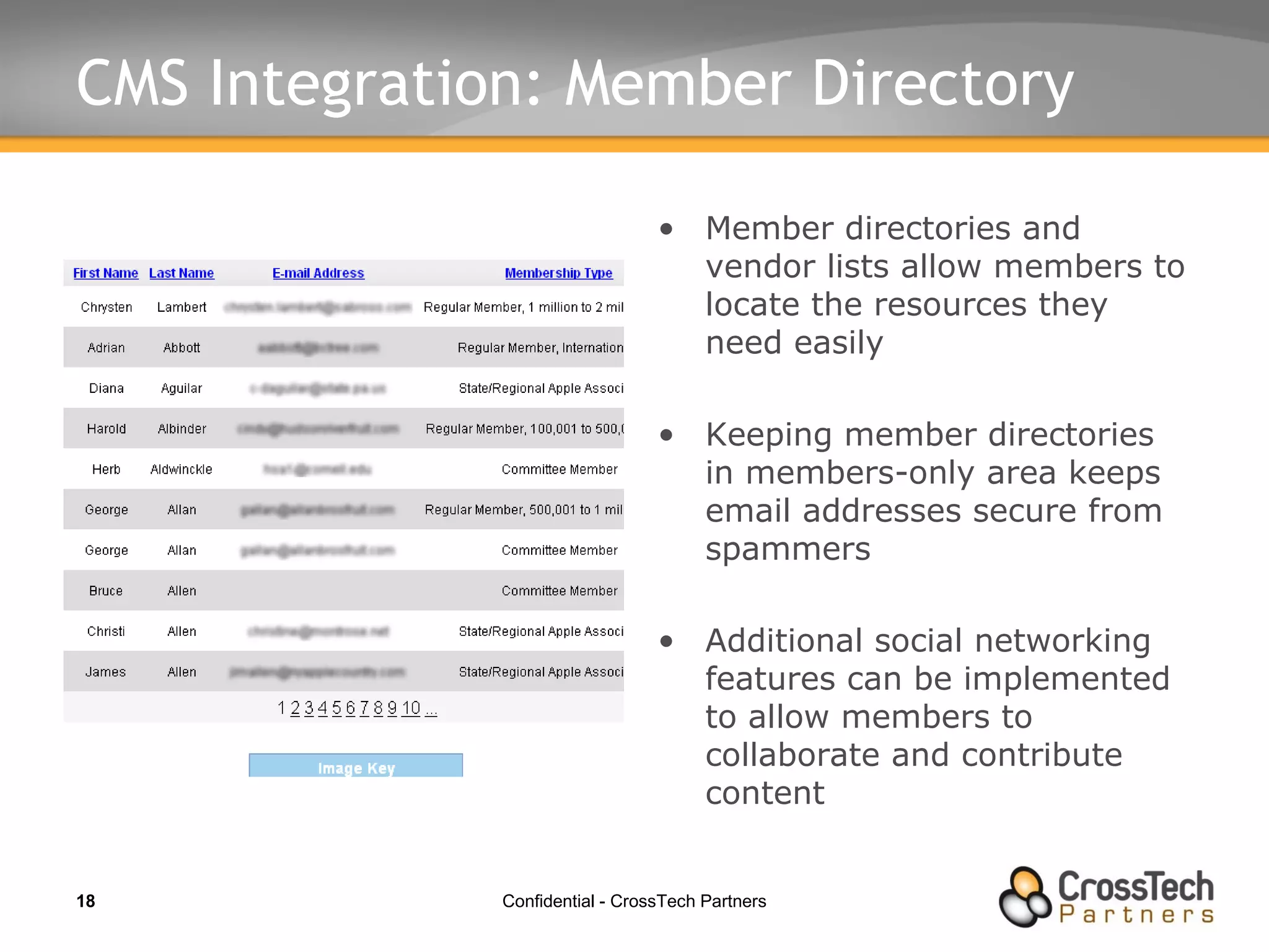 CMS Integration: Member Directory Member directories and vendor lists allow members to locate the resources they need easily Keeping member directories in members-only area keeps email addresses secure from spammers Additional social networking features can be implemented to allow members to collaborate and contribute content 
