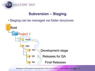 Subversion – Staging Staging can be managed via folder structures tags Project  1 Root trunk Development stage Releases for QA Final Releases Dev QA Rel 