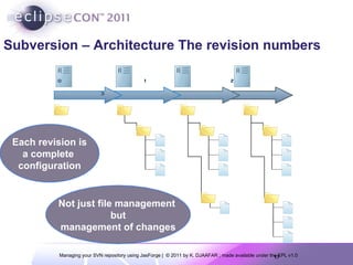 Subversion – Architecture The revision numbers 0  1  2  3 Each revision is a complete  configuration Not just file management  but management of changes 