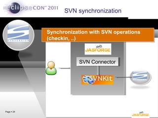 SVN synchronization  Synchronization with SVN operations (checkin, ..) Page     Subversion SVN Connector 