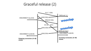 Graceful release (2)
D(‘a’,1230)
DISCONNECT.req (A-B)
DISCONNECT.ind(A-B)
ACK(1230)
DISCONNECT.conf(A-B)
Outgoing connection (A->B)
closed
Incoming connection (A->B)
closed
DR(A-B,1234)
DATA.ind(‘a’)
D(‘bcd’,1231)
ACK(1230)
DATA.ind(‘bcd’)
ACK(1234)
 
