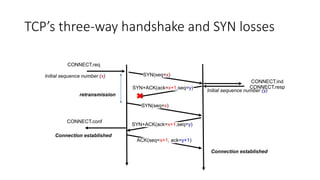 TCP’s three-way handshake and SYN losses
ACK(seq=x+1, ack=y+1)
CONNECT.req
CONNECT.ind
CONNECT.conf
Initial sequence number (x)
Initial sequence number (y)
SYN(seq=x)
Connection established
Connection established
SYN(seq=x)
SYN+ACK(ack=x+1,seq=y)
retransmission
SYN+ACK(ack=x+1,seq=y) CONNECT.resp
 