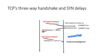 TCP’s three-way handshake and SYN delays
ACK(seq=z+1, ack=w+1)
CONNECT.ind
Initial sequence number (y)
SYN(seq=z)
Invalid acknowledgement
SYN+ACK(ack=z+1,seq=y)
CONNECT.resp
Old segment delayed
Old segment delayed
 