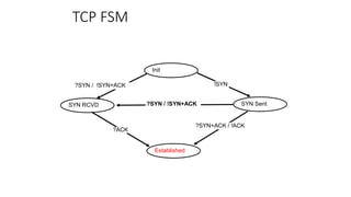 TCP FSM
Init
SYN RCVD SYN Sent
Established
?SYN / !SYN+ACK !SYN
?SYN+ACK / !ACK
?SYN / !SYN+ACK
?ACK
!SYN
?ACK
 