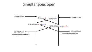 Simultaneous open
CONNECT.conf
SYN(seq=y)
CONNECT.req
CONNECT.req
SYN(seq=x)
Connection established
Connection established
CONNECT.conf
SYN+ACK(seq=y, ack=x+1)
SYN+ACK(seq=x, ack=y+1)
 