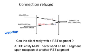 Connection refused
RST+ACK(ack=x+1,seq=0)
DISCONNECT.req
DISCONNECT.ind
CONNECT.req
CONNECT.ind
SYN(seq=x)
Connection refused
A TCP entity MUST never send an RST segment
upon reception of another RST segment
Can the client reply with a RST segment ?
 