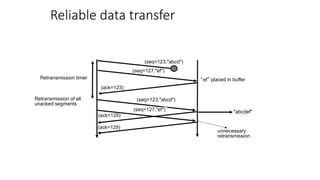Reliable data transfer
(seq=127,"ef")
(seq=123,"abcd")
(seq=123,"abcd")
(seq=127,"ef")
(ack=123)
Retransmission timer
(ack=129)
(ack=129)
unnecessary
retransmission
"abcdef"
Retransmission of all
unacked segments
“ef” placed in buffer
 