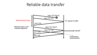 Reliable data transfer
(seq=127,"ef")
(seq=123,"abcd")
(seq=123,"abcd")
(seq=127,"ef")
(ack=123)
Retransmission timer
(ack=129)
(ack=129)
unnecessary
retransmission
"abcdef"
Retransmission of all
unacked segments
“ef” placed in buffer
 