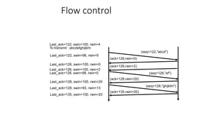 Flow control
(seq=122,"abcd")
(ack=126,rwin=0)
Last_ack=122, swin=100, rwin=4
To transmit : abcdefghijklm
Last_ack=122, swin=96, rwin=0
Last_ack=126, swin=100, rwin=0
(ack=126,rwin=2)
(seq=126,"ef")
(ack=128,rwin=20)
Last_ack=126, swin=100, rwin=2
Last_ack=126, swin=98, rwin=0
Last_ack=128, swin=100, rwin=20
Last_ack=128, swin=93, rwin=13
(seq=128,"ghijklm")
(ack=135,rwin=20)
Last_ack=135, swin=100, rwin=20
 