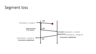 Segment loss
Connect.req()
Connect.ind()
Connect.conf() CA
Connection established
Connection established
CR
CR
Retransmission
timer expires
Connect.resp()
 