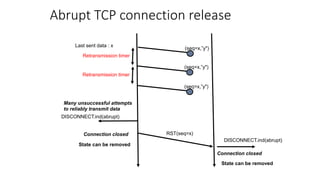 Abrupt TCP connection release
RST(seq=x)
DISCONNECT.ind(abrupt)
Connection closed
Many unsuccessful attempts
to reliably transmit data
State can be removed
State can be removed
Last sent data : x
Connection closed
(seq=x,”y")
Retransmission timer
Retransmission timer
(seq=x,”y")
(seq=x,”y")
DISCONNECT.ind(abrupt)
 
