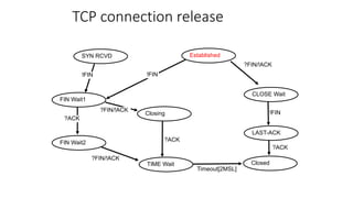 TCP connection release
FIN Wait1
SYN RCVD
CLOSE Wait
Established
FIN Wait2
LAST-ACK
TIME Wait
Closing
Closed
?FIN/!ACK
!FIN
?ACK
Timeout[2MSL]
?FIN/!ACK
?ACK
!FIN
?ACK
?FIN/!ACK
!FIN
 