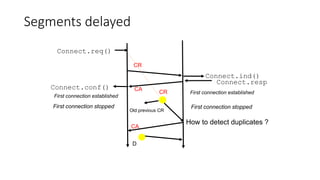 Segments delayed
Connect.ind()
CR
Connect.conf() CA
CR
Old previous CR
First connection established
How to detect duplicates ?
Connect.req()
D
CA
Connect.resp
First connection established
First connection stopped First connection stopped
 